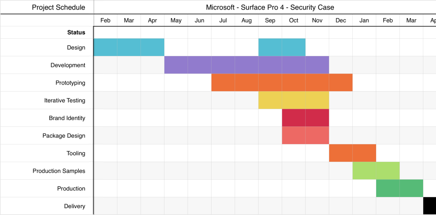 Project Schedule snapshot